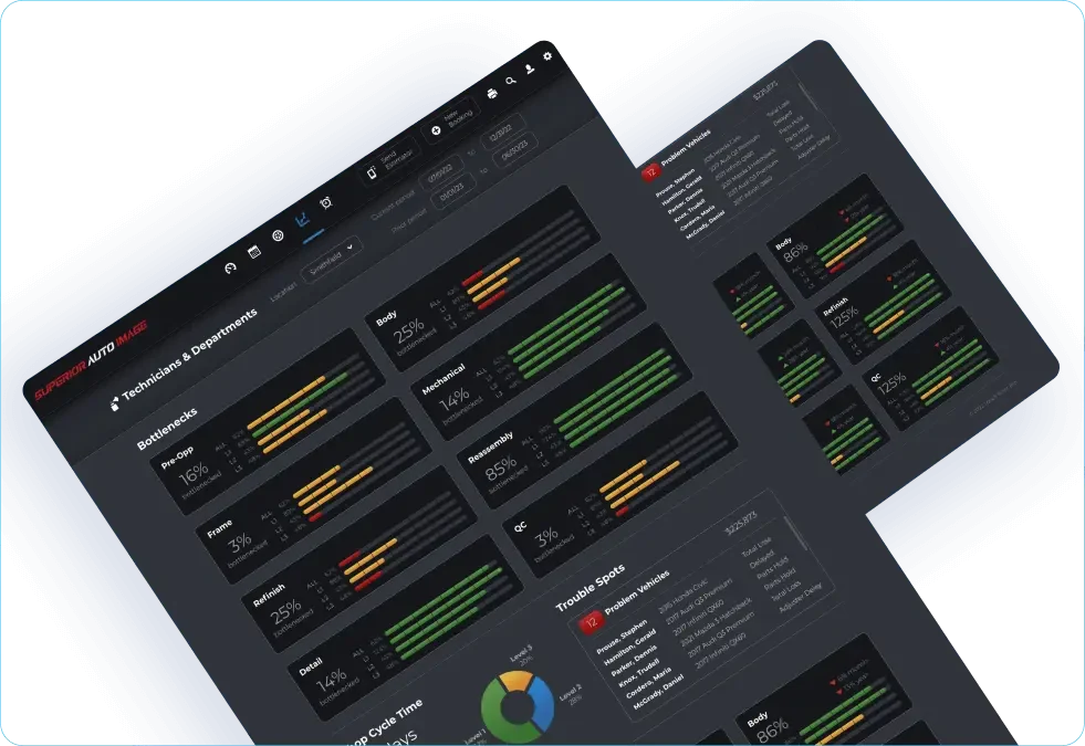 Vaultoniq performance dashboards