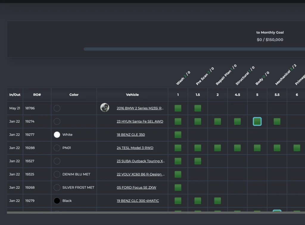 A zoomed-in view of the Vaultoniq production board
