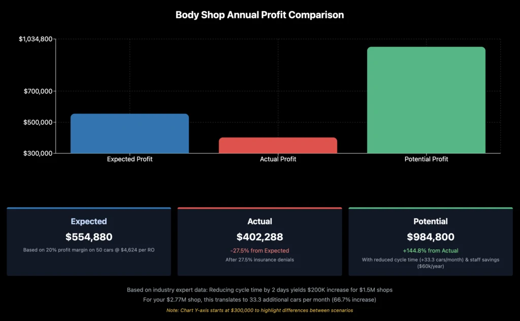 Vaultoniq profitability charts