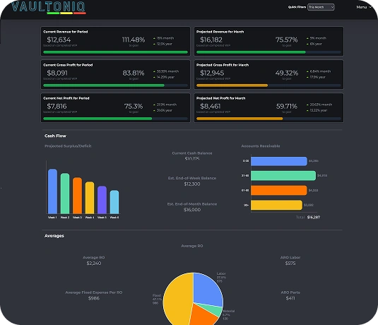 Vaultoniq connected to QuickBooks