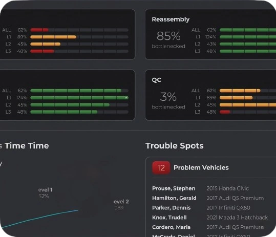 Vaultoniq reporting and forecasting